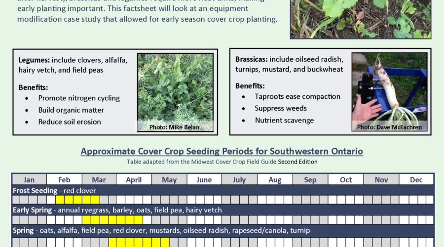 Early Season Cover Crop Planting Case Study: The Richards Project